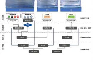 扬科维奇赛前更衣室训话：利用好定位球机会 失误由我来担责